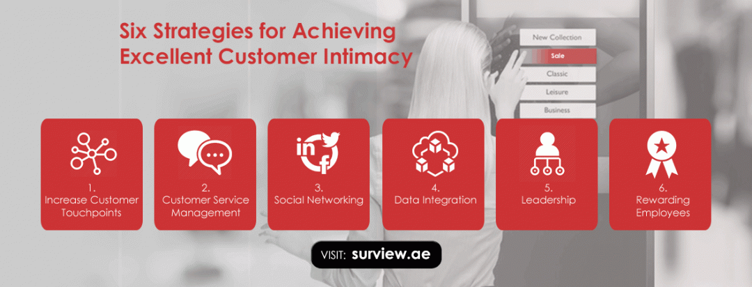 Six Strategies for Achieving Customer Intimacy and Satisfction