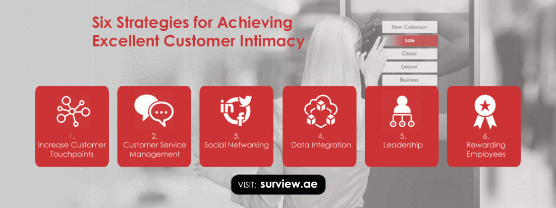 Six Strategies For Achieving Customer Intimacy And Satisfction Surview
